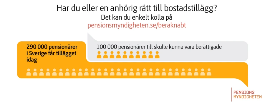 P&aring; Pensionsmyndihetens webbplats kan du enkelt kolla om du eller en anh&ouml;rig har r&auml;tt till bostadstill&auml;gg