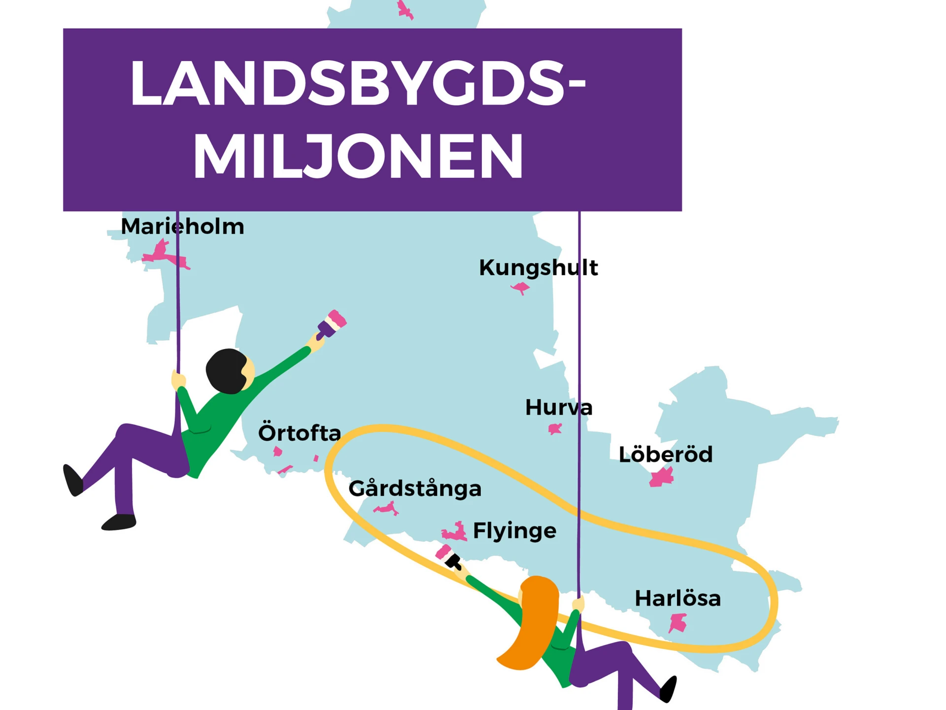 Landsbygdsmiljonen