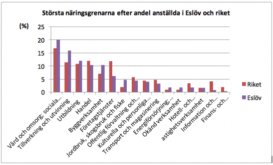 antal företag i sverige antal företag i sverige